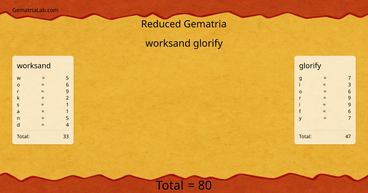 worksand glorify in reduced Gematria